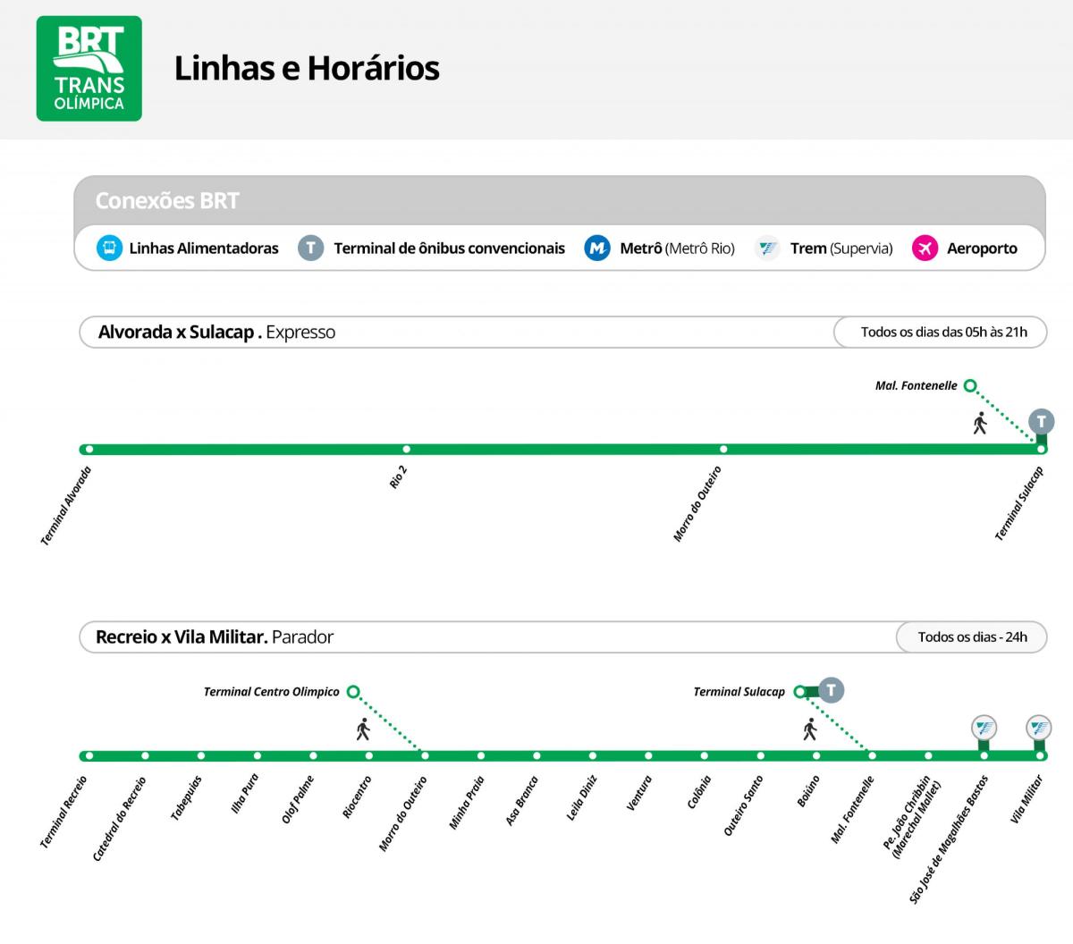 BRT TransOlimpica haritası - İstasyon