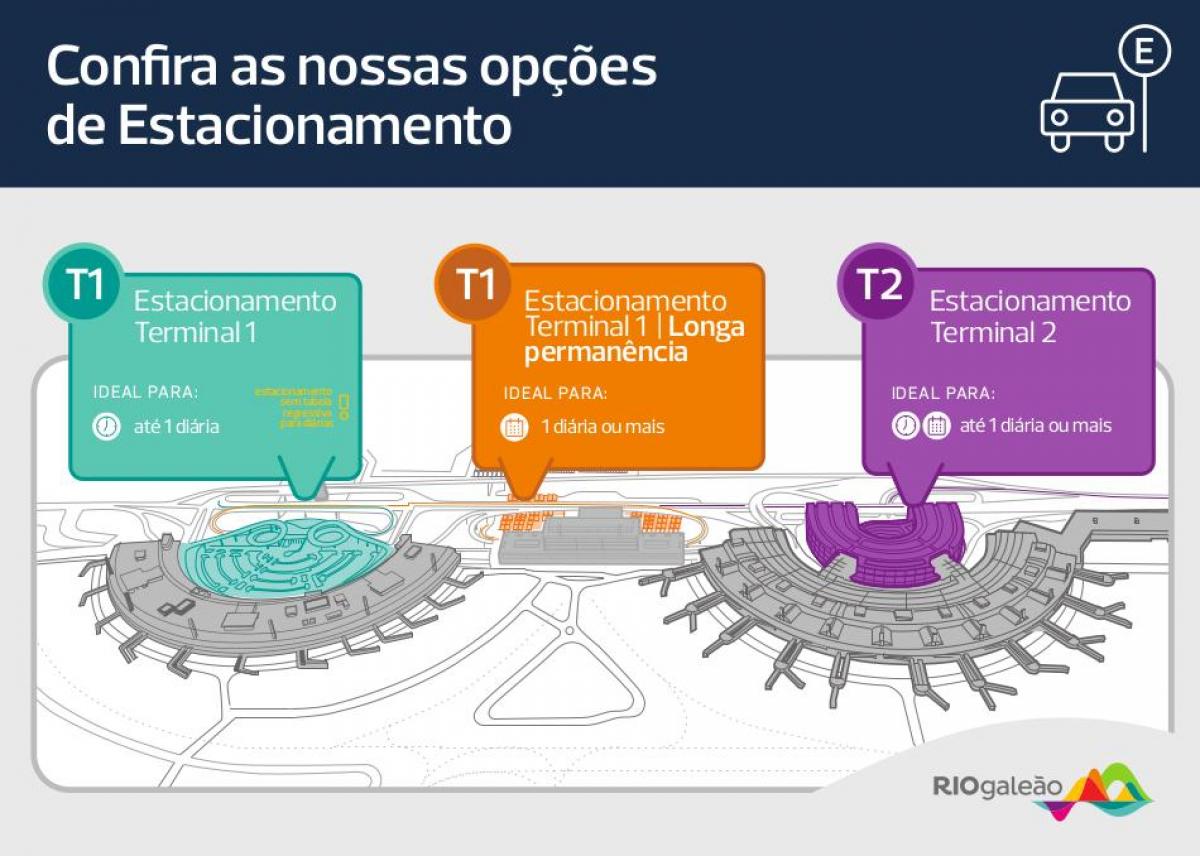 Otopark haritası airport Galeão