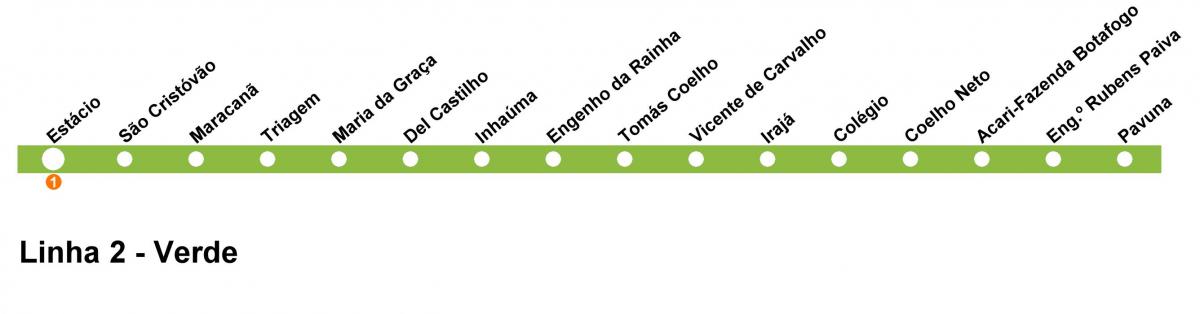 Rio de Janeiro metro haritası - 2 Hattı (yeşil)