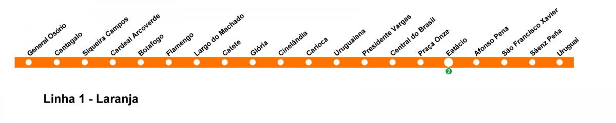 (Turuncu)Rio de Janeiro metro haritası - Hat 1