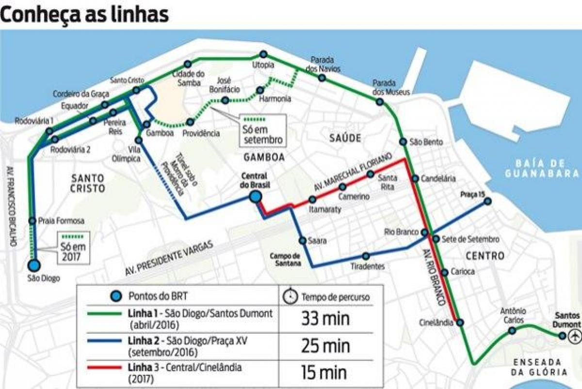 1 TELESCOPE Rio de Janeiro haritası Satırı