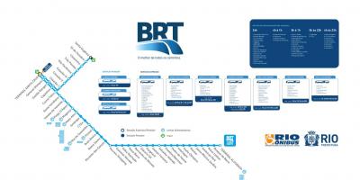BRT TransOeste haritası
