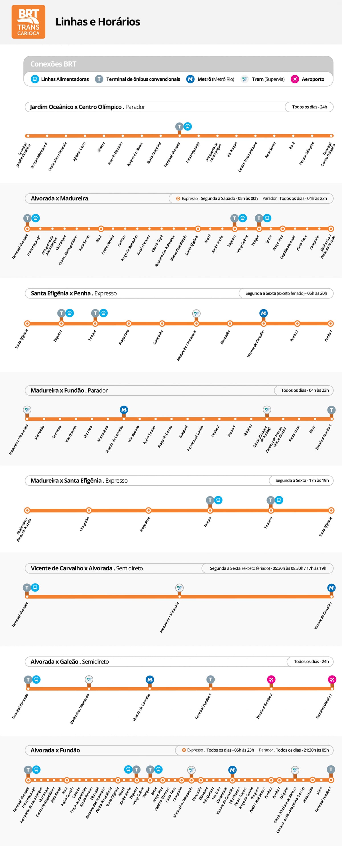 BRT TransCarioca haritası - İstasyon