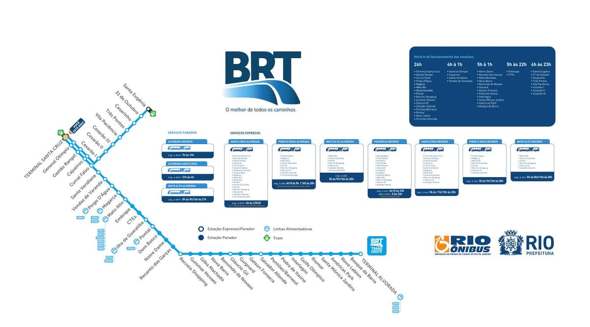 BRT TransOeste haritası