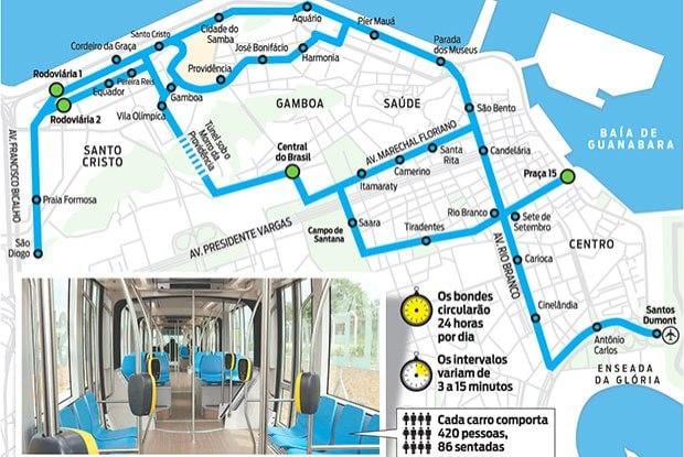 Rio de Janeiro tramvay göster