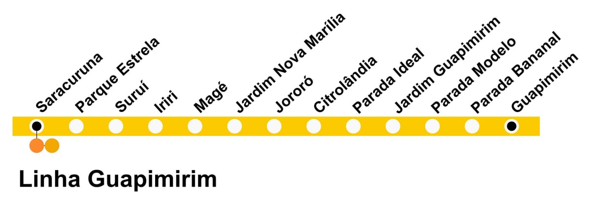 SuperVia haritası - Line Guapimirim