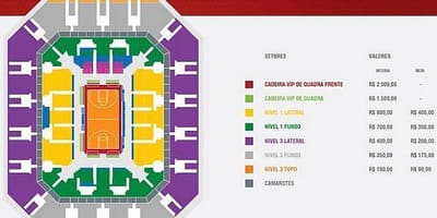 Arena harita, HSBC