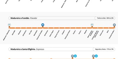 BRT TransCarioca haritası - İstasyon
