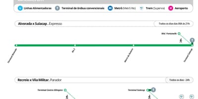 BRT TransOlimpica haritası - İstasyon
