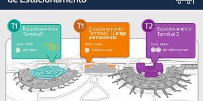 Otopark haritası airport Galeão