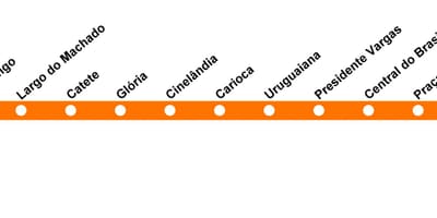 (Turuncu)Rio de Janeiro metro haritası - Hat 1