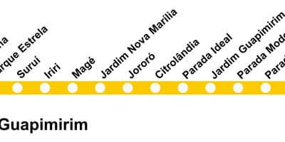 SuperVia haritası - Line Guapimirim